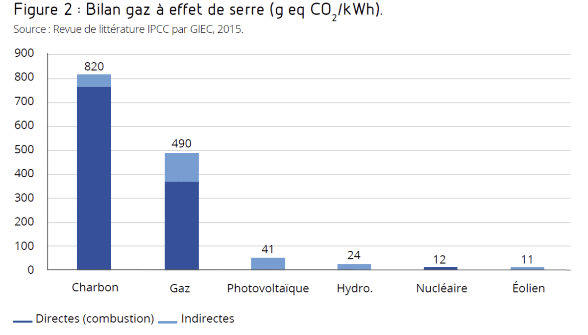 Climat, énergie et développement, par Thibault Laconde: Puisance