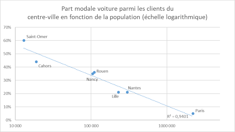 graphique